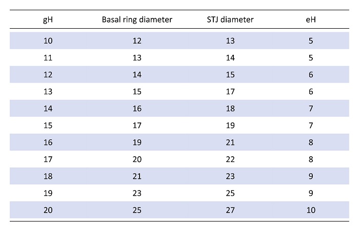Cusp-based geometric height-oriented repair of a pediatric aortic valve ...